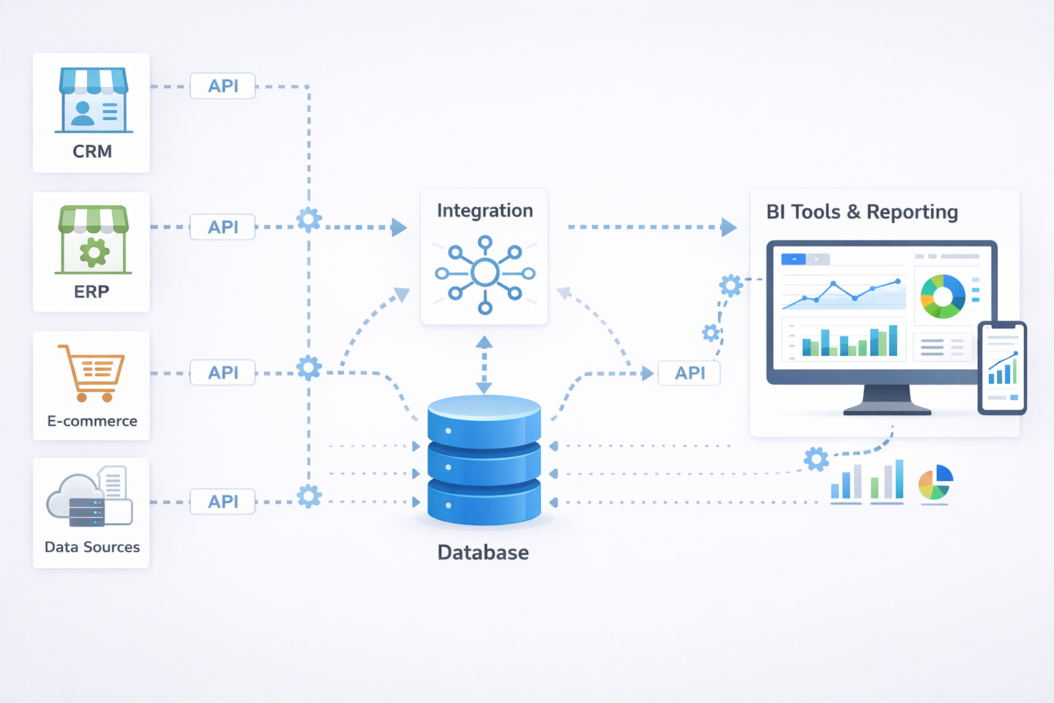 Egyedi adatexport modul